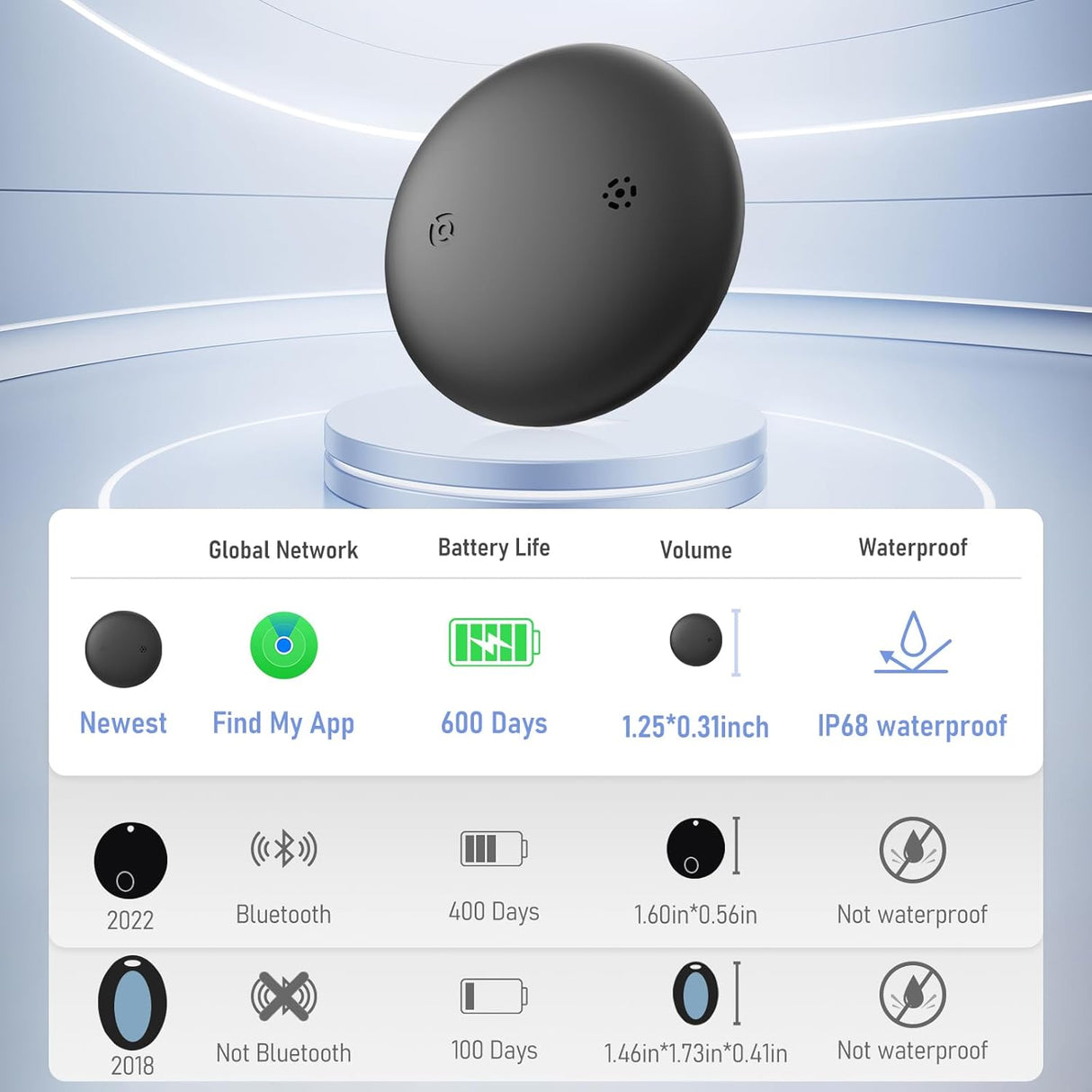 GPS Tracker (1 Pack)