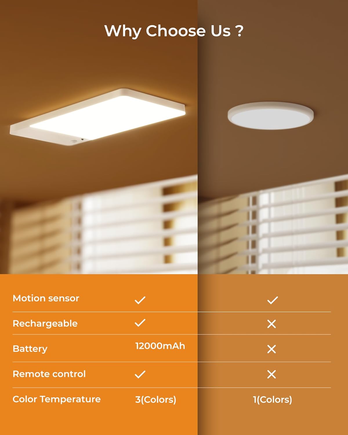 Battery Powered Motion Sensor Light, 12000mAh Rechargeable Under Cabinet Light with Remote, Magnetic Wireless LED Closet Light, 3 CCT Dimmable Sensor Light for Kitchen Bedroom Bathroom Ceiling Home