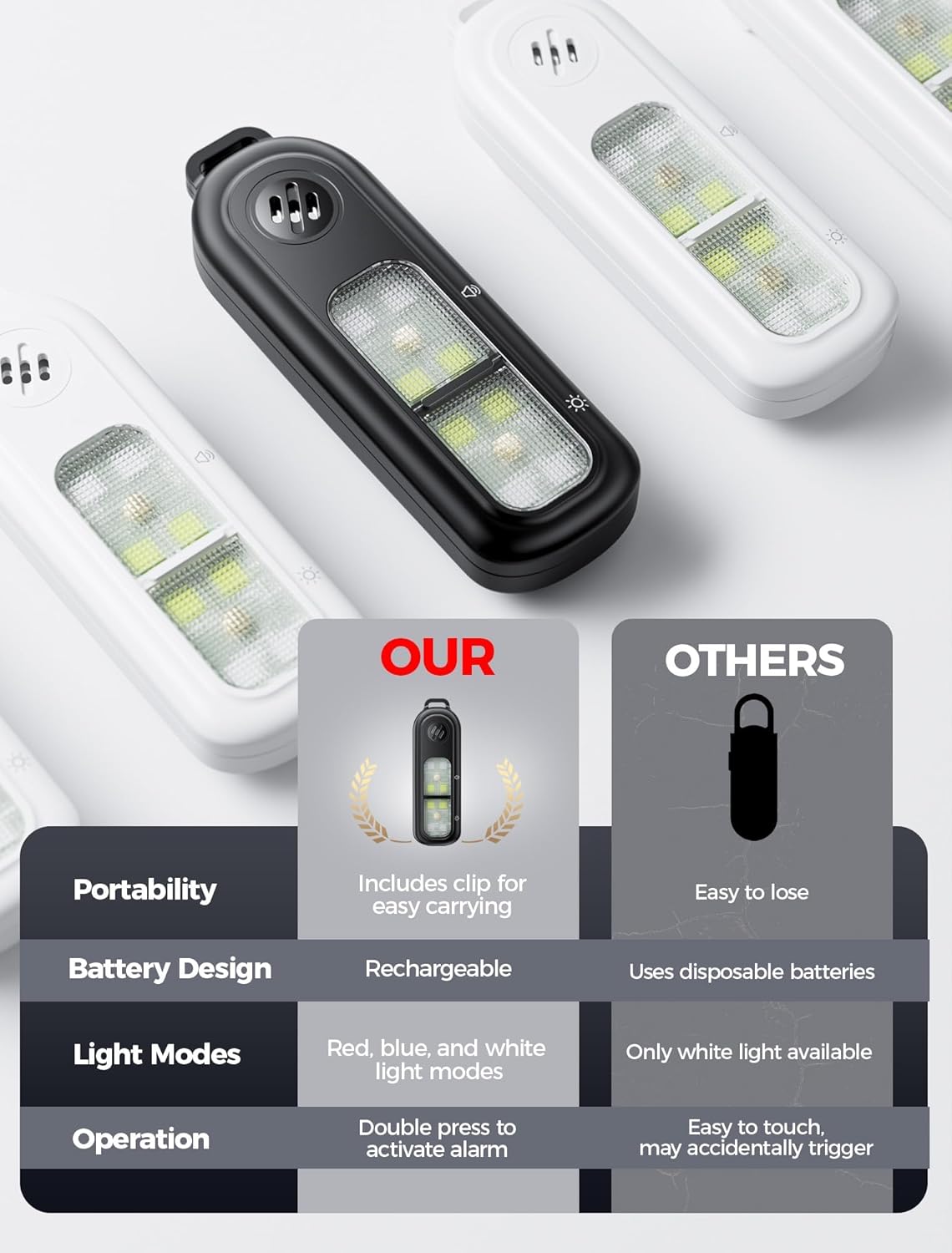 130DB Personal Safety Alarm - Rechargeable Emergency Siren with 3 LED Strobe Lights, Self Defense Keychain for Women, Men, Kids & Seniors - Clip-On Alarm for Running, Walking, Travel (Black)
