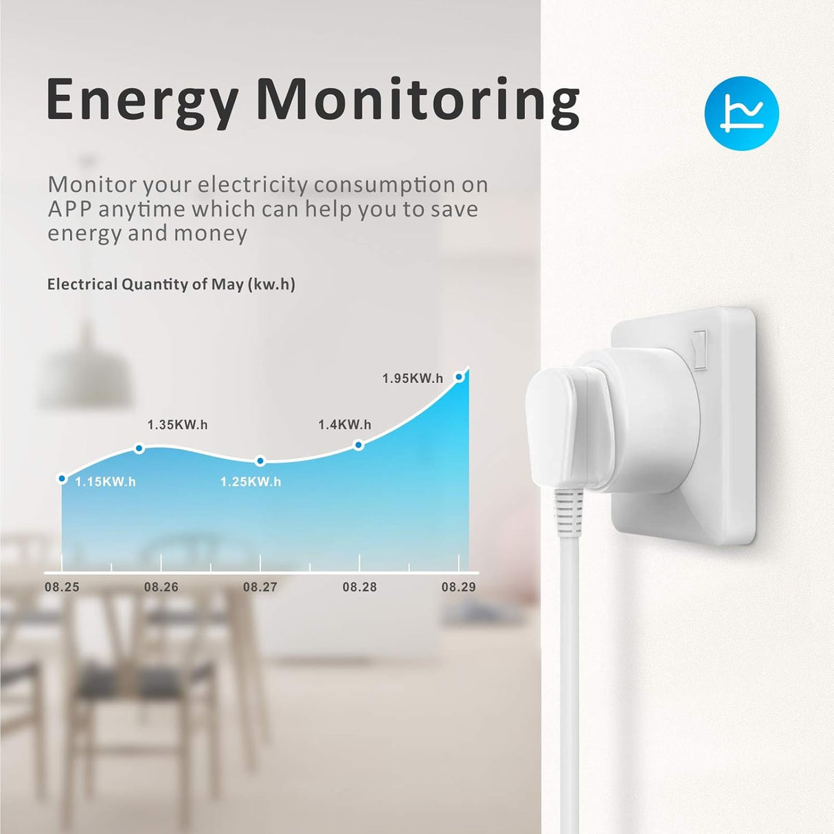 Baytion WiFi Smart Plug, 16A WLAN Smart Socket with Energy Monitoring,4 Pack 2.4GHz WiFi Outlet with Smart Life APP Wireless Remote Control,Works with Alexa and GL Home (No Hub Required)(4 Pack)
