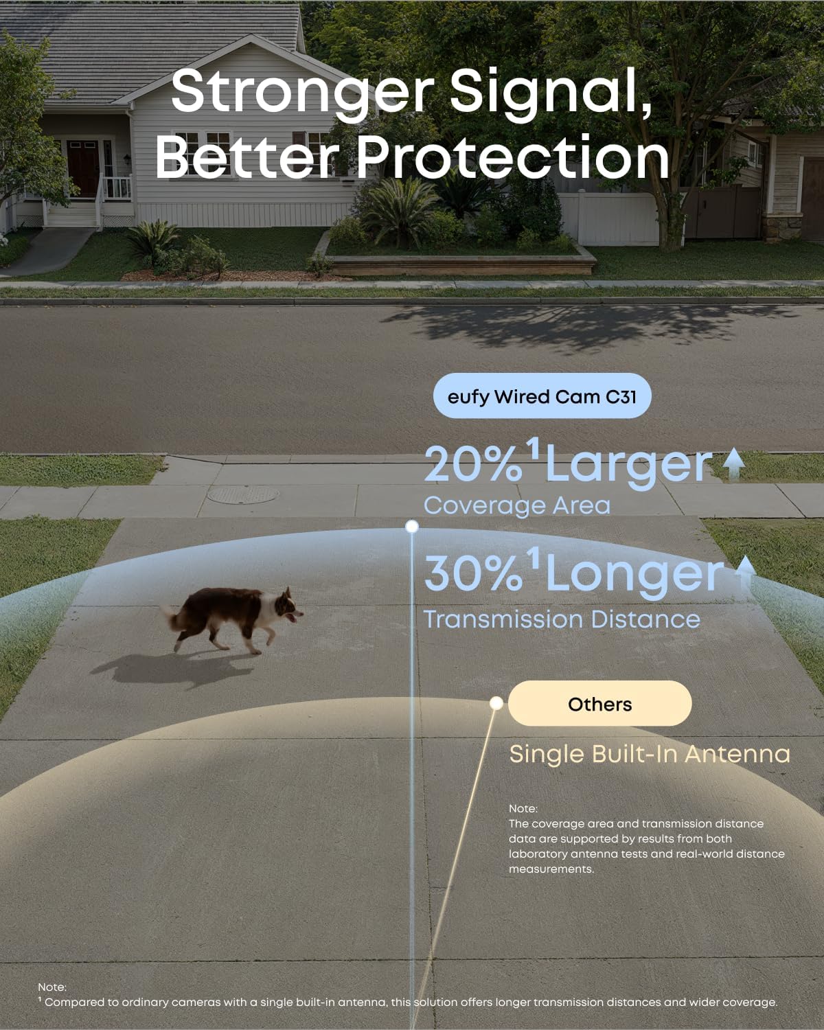 eufy Wired Cam C31,360° Pan/Tilt,Outdoor Camera,Indoor Cameras House Security,Dual Antenna,Colour Night Vision,Subscription-Free On-Device Storage,AI People/Vehicle/Pet/Crying Detection,24/7 Recording