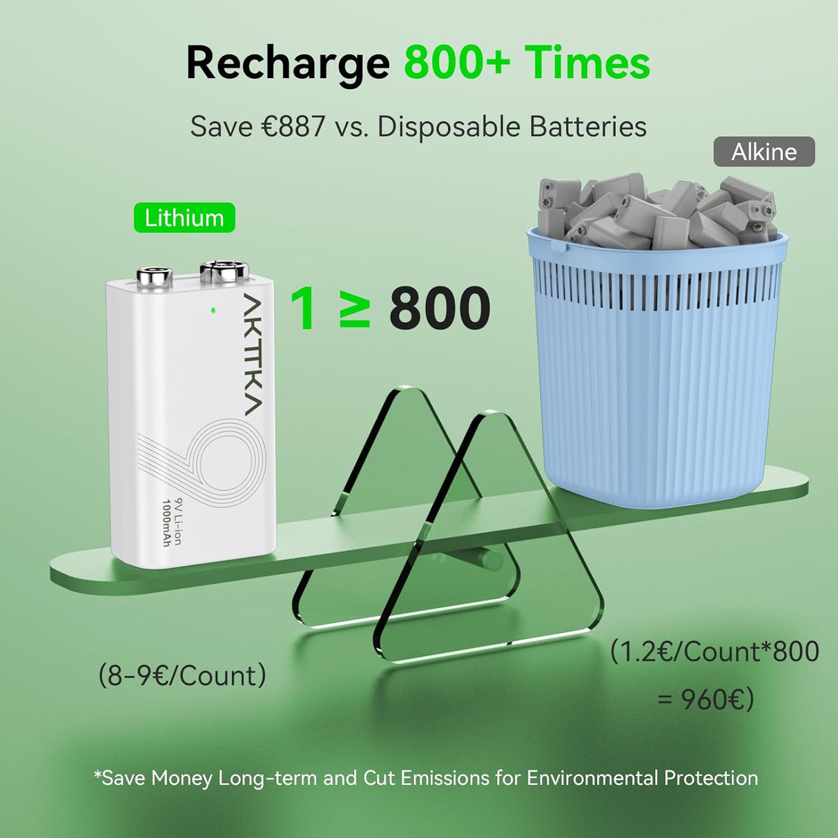AKTTKA 9V Rechargeable Li-ion Batteries 1000mAh + USB-C (4-Pack)
