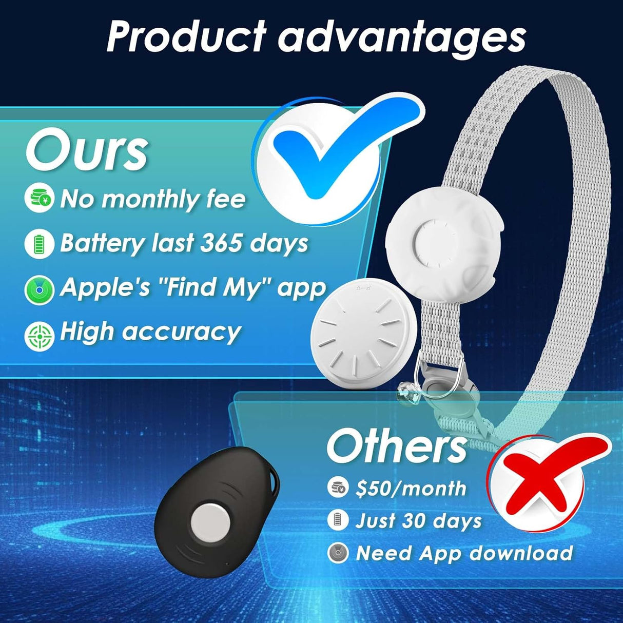 Cat Tracker, GPS Tracker Compatible with Apple Find My App(Only iOS), Waterproof Cat Tracker Collar with Bell and Safety Elastic Buckle, No Subscription, Up to 1-Year Battery (White)