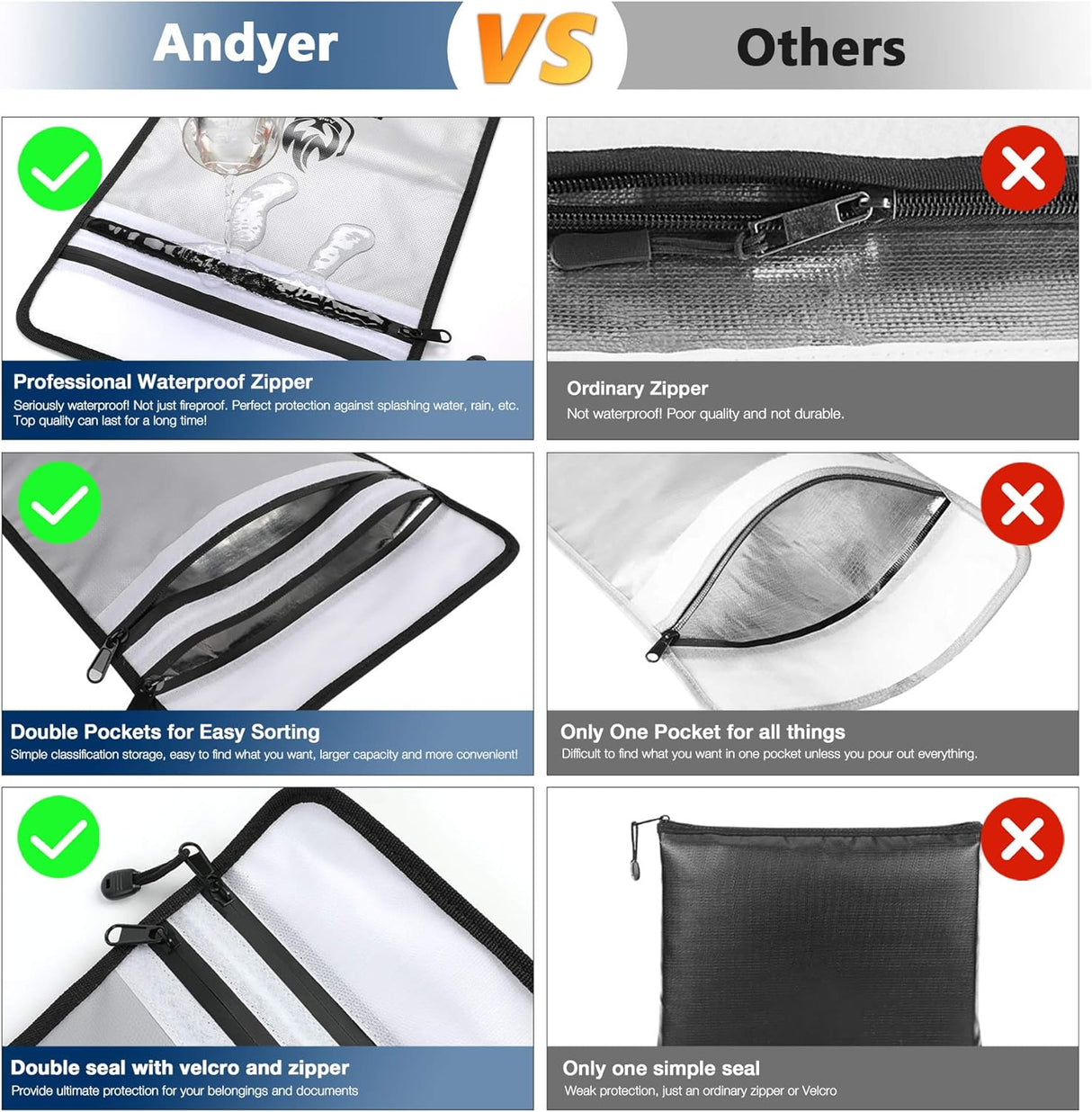 andyer Upgraded Two Pockets Fireproof Document Bag (2000℉), 15”x 11”Waterproof and Fireproof Money Bag with Zipper, Fire Safe Storage for Valuables,Money,Jewelry,Legal Documents,File and Tablet