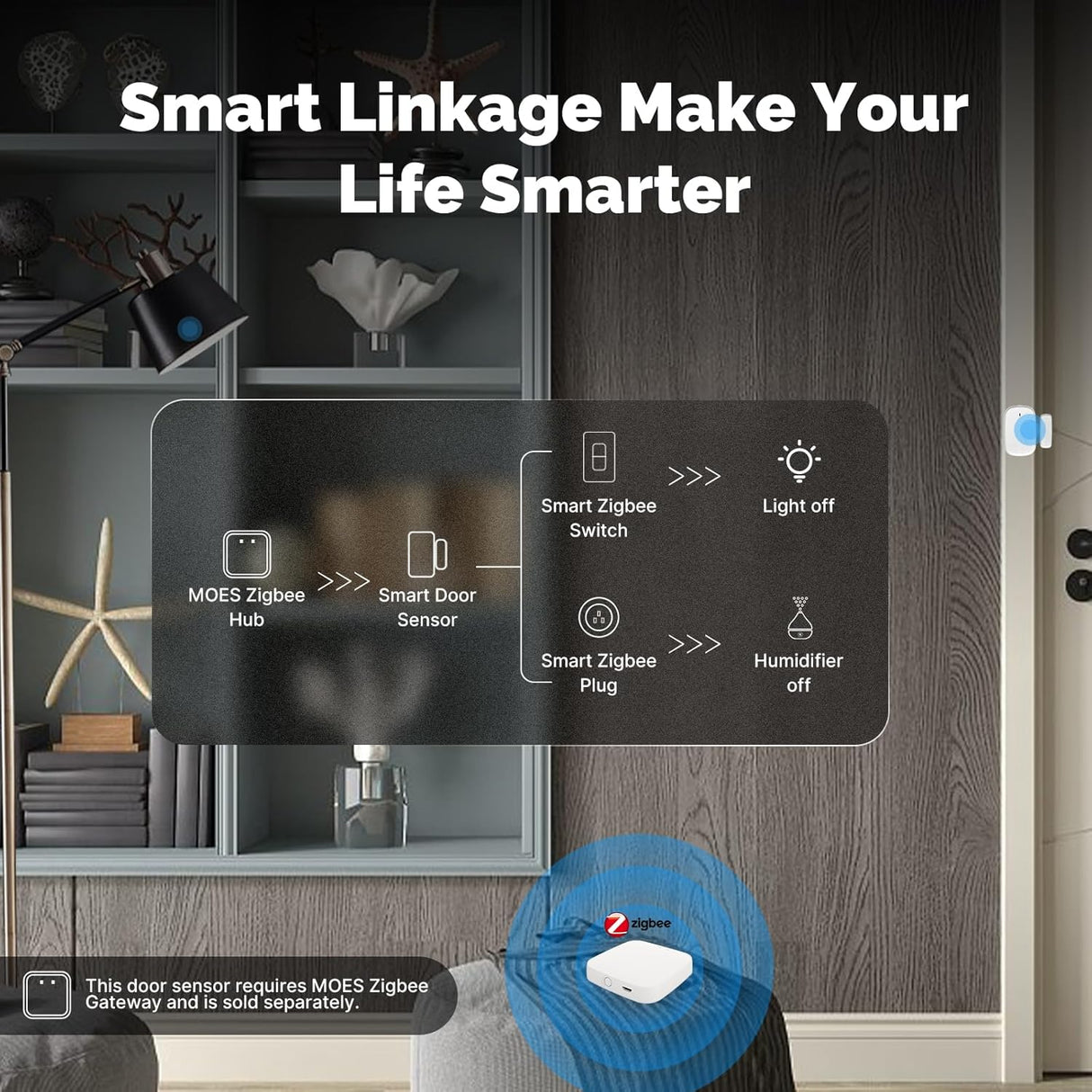 MOES Smart Door and Window Sensor, Wireless Detector for Alarm System and Home, Compatible With Smart Life/MOES APP, Works With Alexa Google Home Voice Control, Requires ZigBee Gateway
