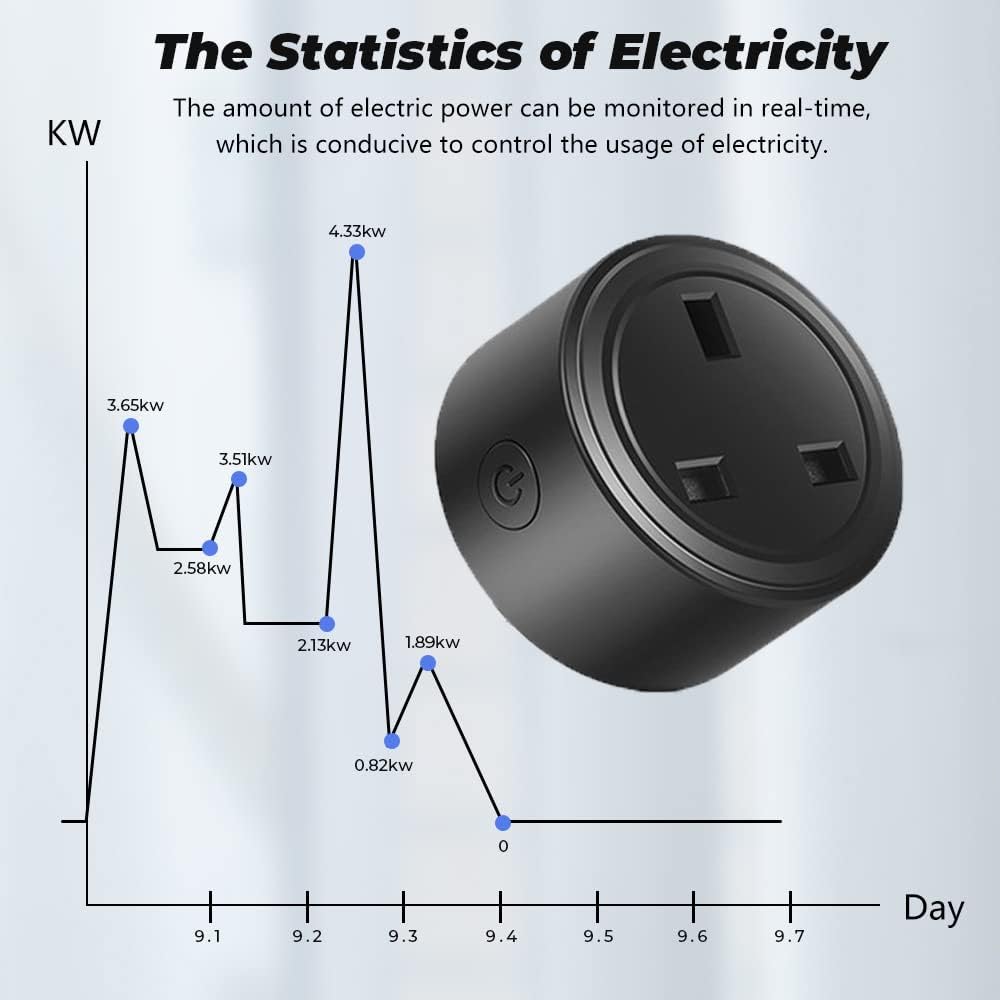 UanTii 20A Tuya Smart Plug WIFI Wireless Outlet Smart Socket Timing Schedule Power Monitoring Overload Protection Smart Life App Remote Control Works with Alexa and Google Home