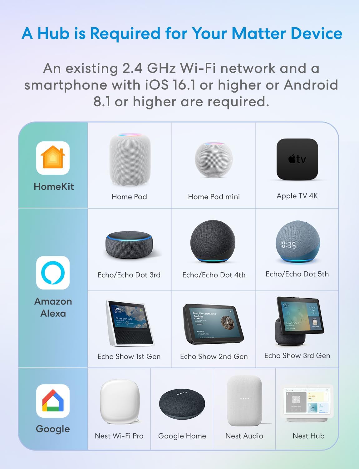 Meross Matter Smart Plug Mini with Energy Monitoring, Works with Apple HomeKit, Alexa, Google Home, SmartThings, WiFi Plug with Voice Remote Control, 13A, 1 Pack