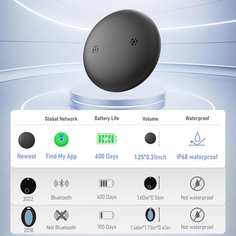 GPS Tracker （1 Pack）