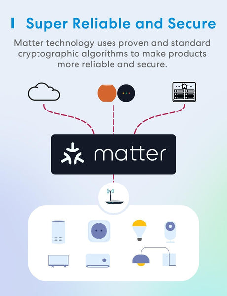 Meross Matter Smart Plug Mini with Energy Monitoring, Works with Apple HomeKit, Alexa, Google Home, SmartThings, WiFi Plug with Voice Remote Control, 13A, 1 Pack
