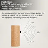 Smart Rechargeable Motion Sensor Night Lights – Dual-Sided Magnetic Wall Lamp for Hallways, Stairs & Bedrooms – Auto-On/Off Safety Lighting for Indoor Corridors