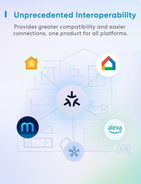Meross Matter Smart Plug Mini with Energy Monitoring, Works with Apple HomeKit, Alexa, Google Home, SmartThings, WiFi Plug with Voice Remote Control, 13A, 1 Pack