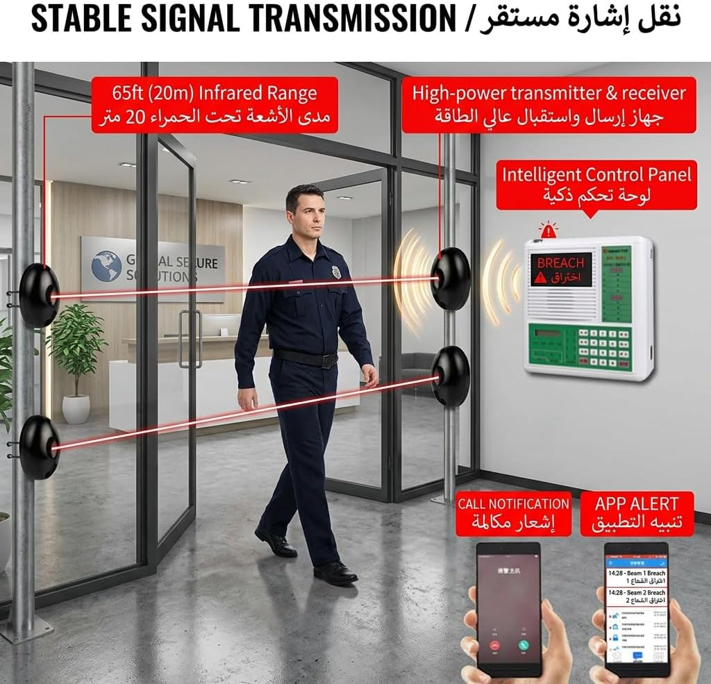 GoolRC New DC12V Infrared Photocell Beam Sensor Automatic Gate Door Garage Shutter Barrier Detector for Door Window Burglar Alarm System Sliding Gate Opener Accessory 1 Pair(Transmitter & Receiver)