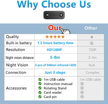 Smallest Wireless Hidden Camera,HD1080P Wireless Battery Camera,Portable Remote Camera,Nanny Cam,Baby Monitor with Night Vision,Motion Detection,Cloud Storage,Remote Viewing for iOS Android Phone APP