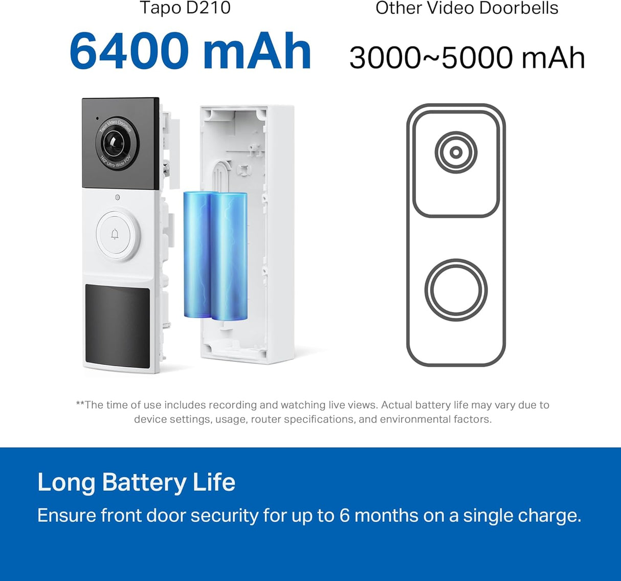 TP-Link Tapo Smart Video Doorbell Camera Wireless with Chime, 2K with Full Color Night Vison & Spotlights, No Monthly Fee, Ring Call, 160° Ultra-Wide View, Free AI Detection, Local Storage (D210)