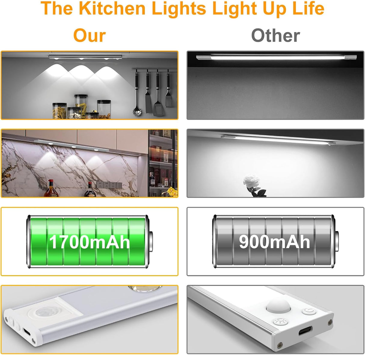 LED Under Cabinet Lighting, Rechargeable Motion Sensor Light Indoor, 3 Color Temperatures, Wireless Magnetic Closet Light for Closets, Kitchen, Bedroom, Hallway, Stairs (2 PCS)