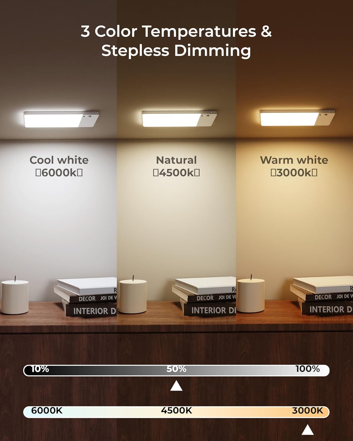 Battery Powered Motion Sensor Light, 12000mAh Rechargeable Under Cabinet Light with Remote, Magnetic Wireless LED Closet Light, 3 CCT Dimmable Sensor Light for Kitchen Bedroom Bathroom Ceiling Home