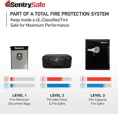 SentrySafe Fire and Water Resistant Bag with Zipper for Documents