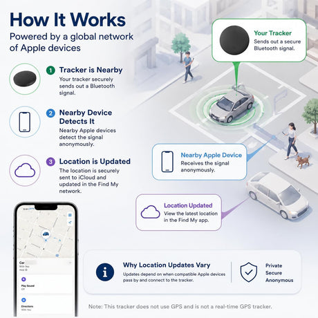 Car Tracker Support Android and iOS Systems, Magnetic Bluetooth Finder for Car with Alerts, Global positioning function,1 Year Battery Life (Includes Keychain, Strap & Mount)