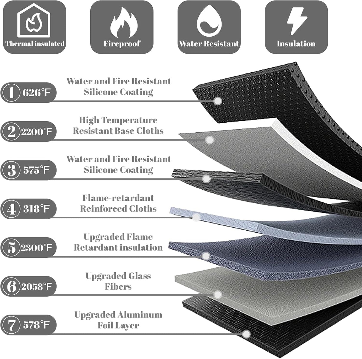 Fireproof Waterproof Document Bag 3-Pack Black 2000℉ Money Bag for Cash Passports ID Cards Social Security Card Protector Waterproof Zipper Pouch Fire Proof Bank Bag Document Holder